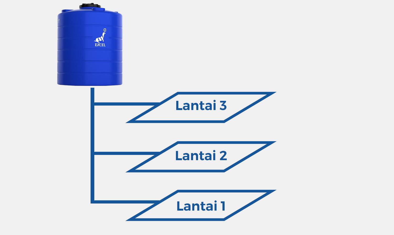 sistem loop per lantai